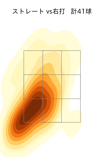田中 豊樹 配球ヒートマップ(2023年4月)