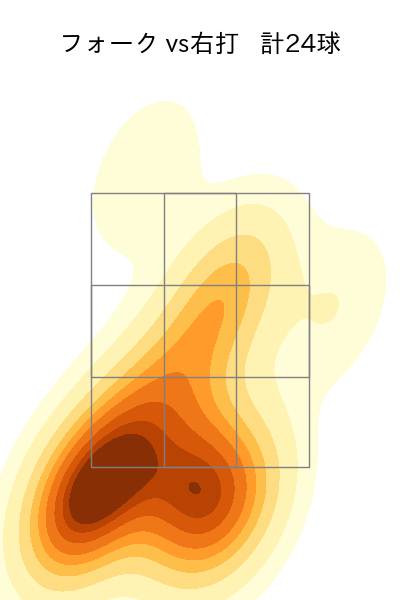 田中 豊樹 配球ヒートマップ(2023年4月)