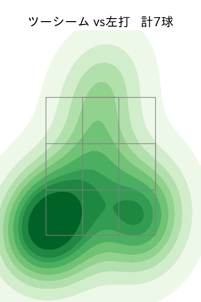 メンデス 配球ヒートマップ(2023年4月)