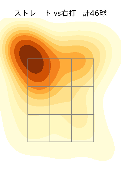 メンデス 配球ヒートマップ(2023年4月)
