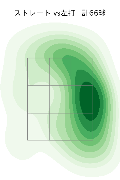 代木 大和 配球ヒートマップ(2023年4月)