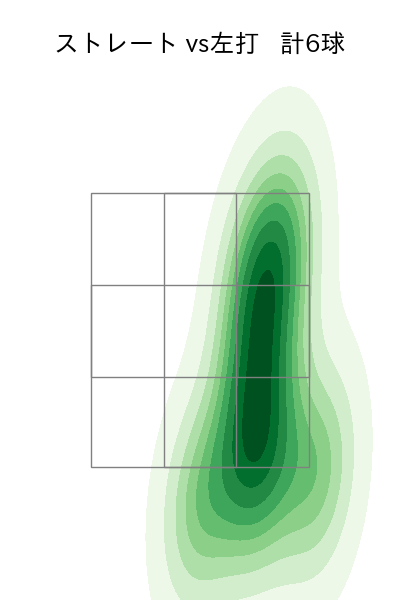 ロペス 配球ヒートマップ(2023年4月)