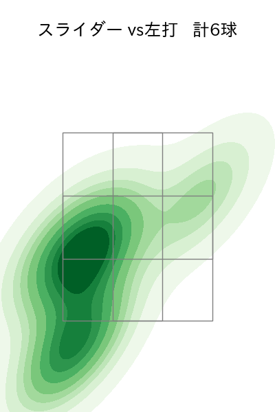 ロペス 配球ヒートマップ(2023年4月)