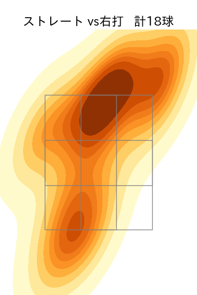 ロペス 配球ヒートマップ(2023年4月)