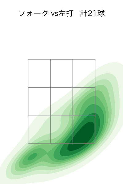 大勢 配球ヒートマップ(2023年5月)