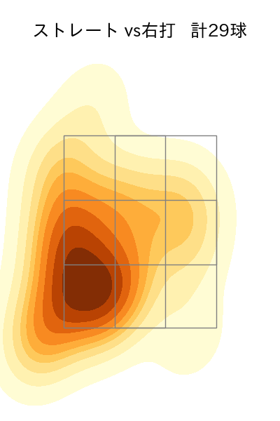 大勢 配球ヒートマップ(2023年5月)