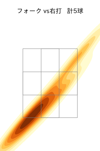 大勢 配球ヒートマップ(2023年5月)