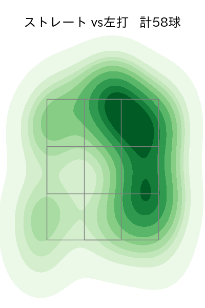 山﨑 伊織 配球ヒートマップ(2023年5月)