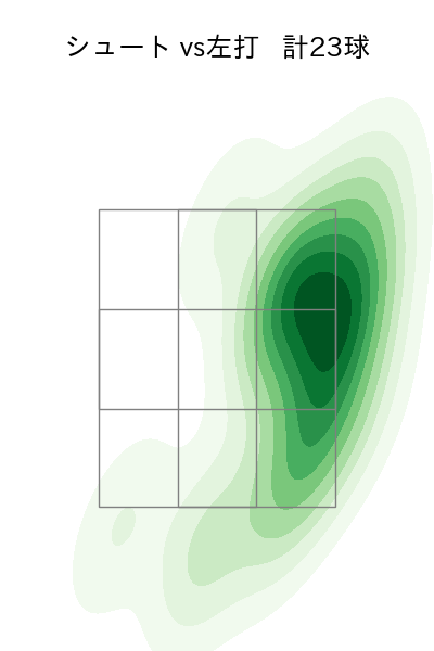 山﨑 伊織 配球ヒートマップ(2023年5月)