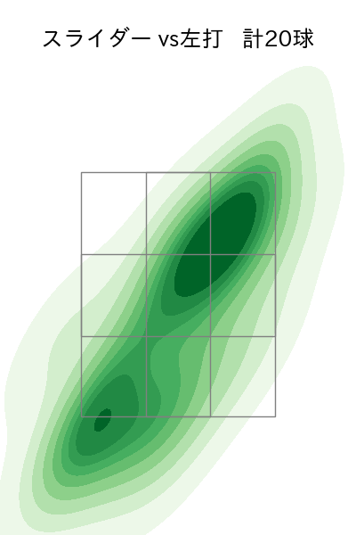 山﨑 伊織 配球ヒートマップ(2023年5月)