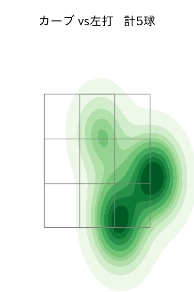 山﨑 伊織 配球ヒートマップ(2023年5月)