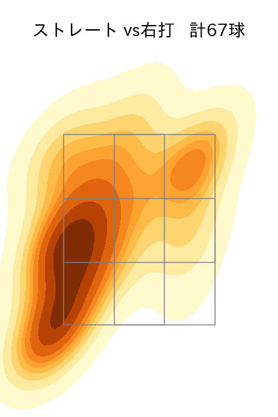 山﨑 伊織 配球ヒートマップ(2023年5月)