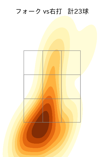 山﨑 伊織 配球ヒートマップ(2023年5月)