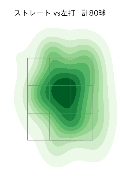 グリフィン 配球ヒートマップ(2023年5月)