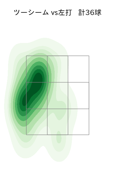 グリフィン 配球ヒートマップ(2023年5月)