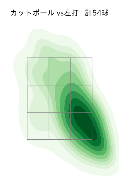 グリフィン 配球ヒートマップ(2023年5月)