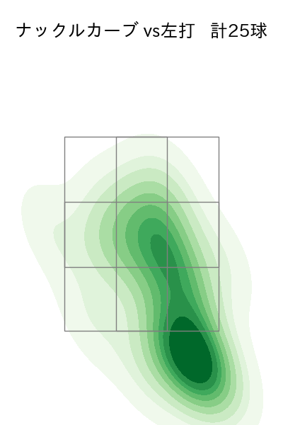 グリフィン 配球ヒートマップ(2023年5月)