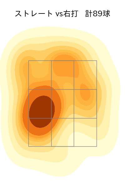 グリフィン 配球ヒートマップ(2023年5月)