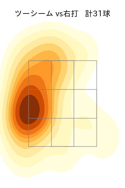 グリフィン 配球ヒートマップ(2023年5月)