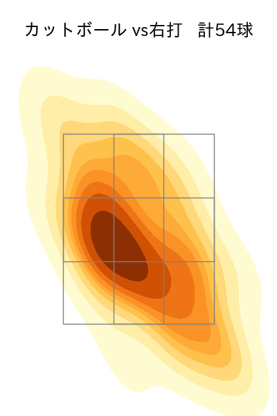 グリフィン 配球ヒートマップ(2023年5月)