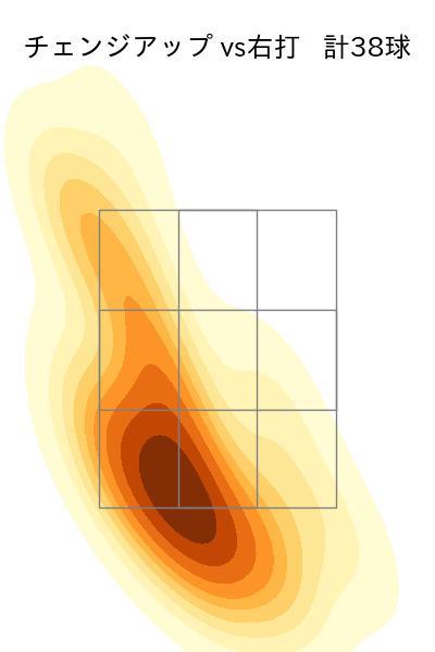 グリフィン 配球ヒートマップ(2023年5月)