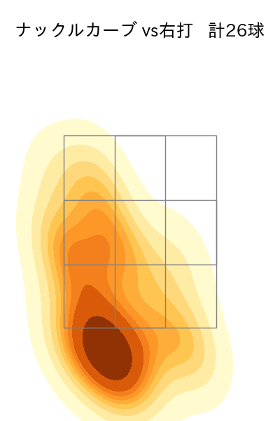 グリフィン 配球ヒートマップ(2023年5月)