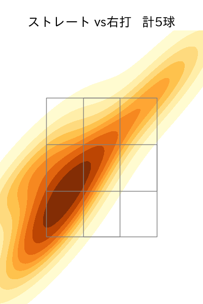 鍵谷 陽平 配球ヒートマップ(2023年5月)