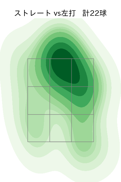 赤星 優志 配球ヒートマップ(2023年5月)