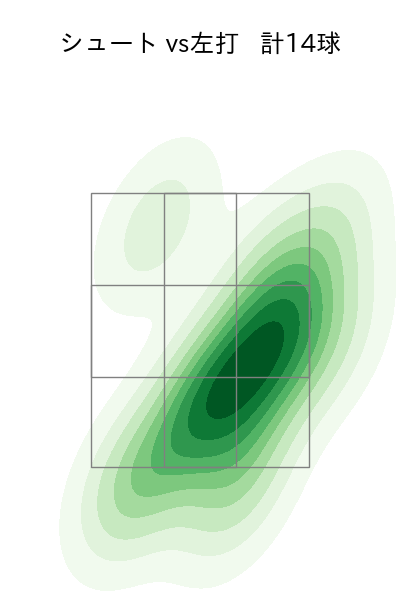 赤星 優志 配球ヒートマップ(2023年5月)
