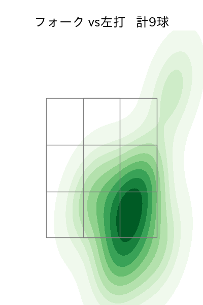 赤星 優志 配球ヒートマップ(2023年5月)