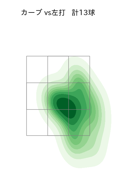 赤星 優志 配球ヒートマップ(2023年5月)