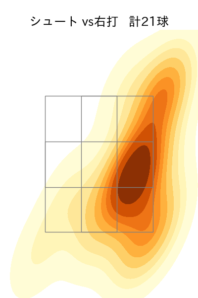 赤星 優志 配球ヒートマップ(2023年5月)