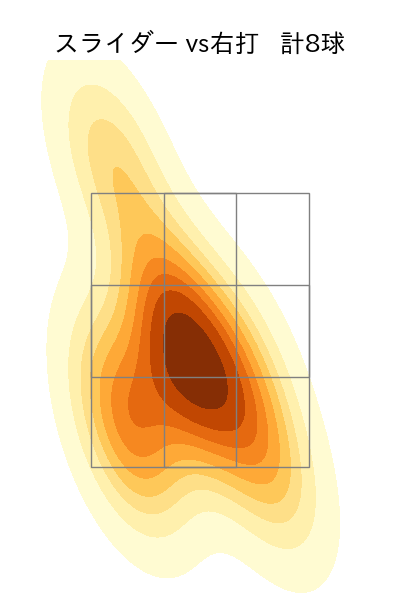 中川 皓太 配球ヒートマップ(2023年5月)