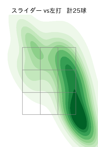 髙橋 優貴 配球ヒートマップ(2023年5月)
