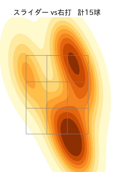 髙橋 優貴 配球ヒートマップ(2023年5月)