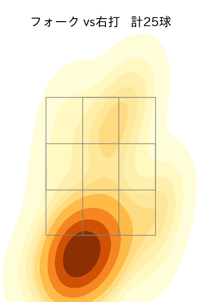 田中 千晴 配球ヒートマップ(2023年5月)