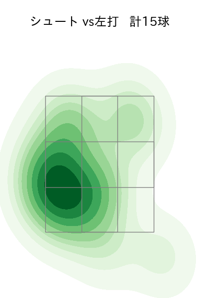 高梨 雄平 配球ヒートマップ(2023年5月)