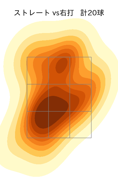 直江 大輔 配球ヒートマップ(2023年5月)