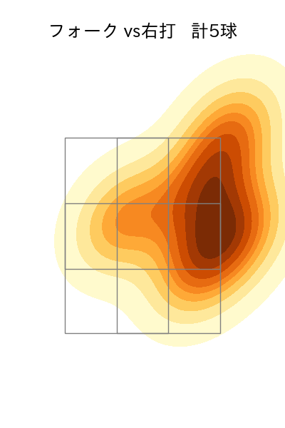 直江 大輔 配球ヒートマップ(2023年5月)