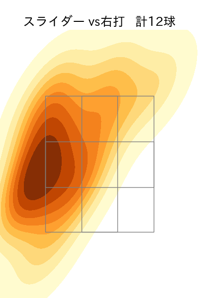 直江 大輔 配球ヒートマップ(2023年5月)