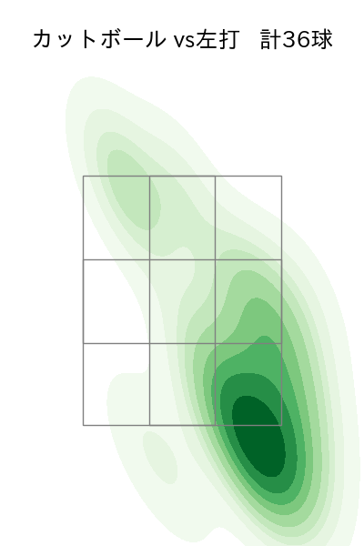 横川 凱 配球ヒートマップ(2023年5月)