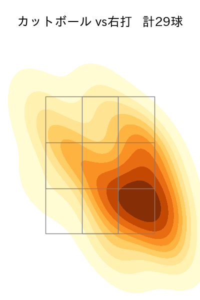 横川 凱 配球ヒートマップ(2023年5月)