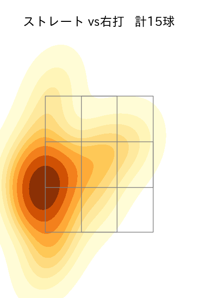 田中 豊樹 配球ヒートマップ(2023年5月)