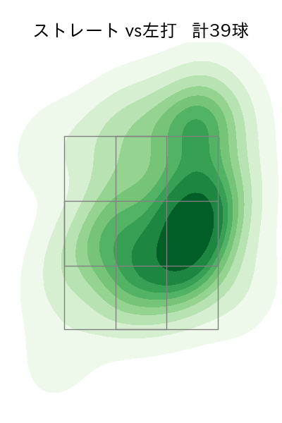 松井 颯 配球ヒートマップ(2023年5月)