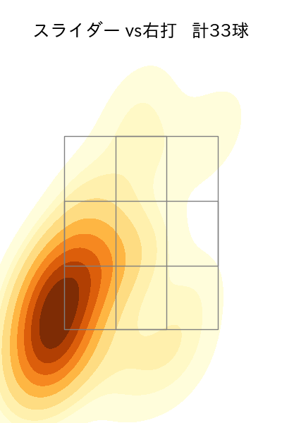 松井 颯 配球ヒートマップ(2023年5月)