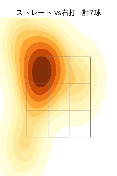 堀岡 隼人 配球ヒートマップ(2023年5月)
