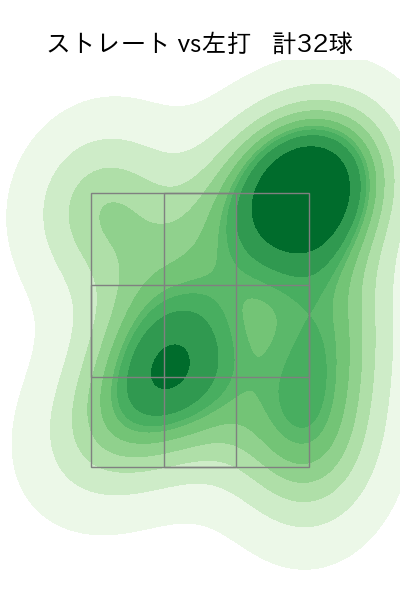 菊地 大稀 配球ヒートマップ(2023年5月)