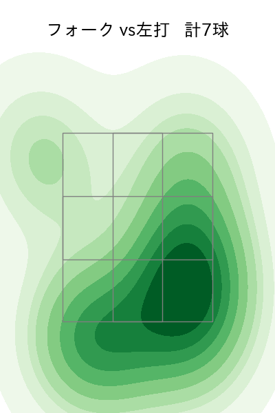 菊地 大稀 配球ヒートマップ(2023年5月)