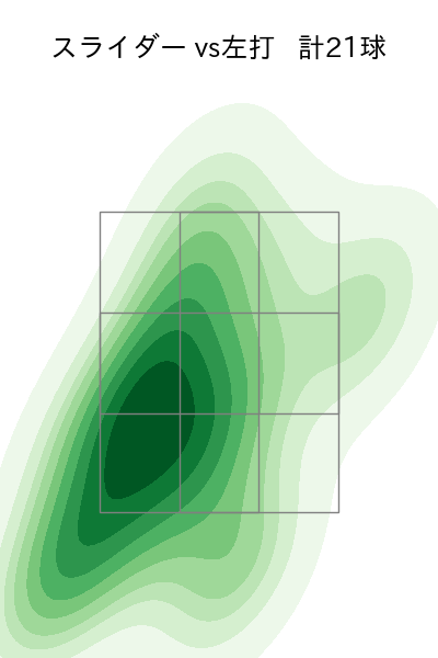 菊地 大稀 配球ヒートマップ(2023年5月)
