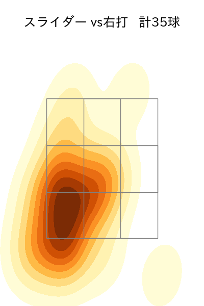 菊地 大稀 配球ヒートマップ(2023年5月)